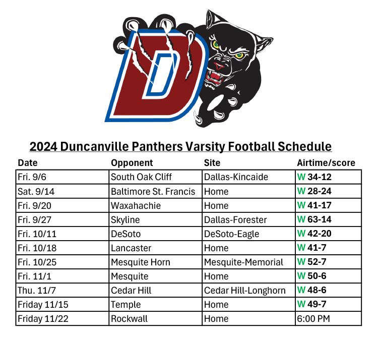 Duncanville Varsity Football Schedule 2024 wk10 results